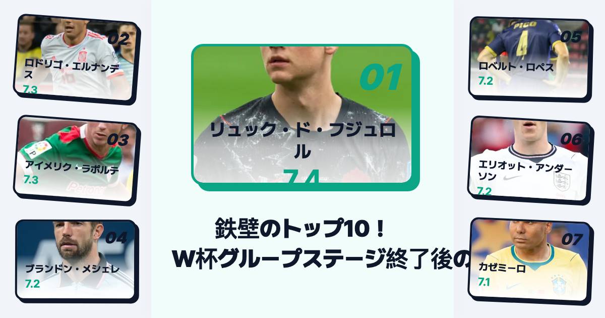2026年北中米W杯グループステージ終了！最新FIFAパワーランキング守備職人トップ10