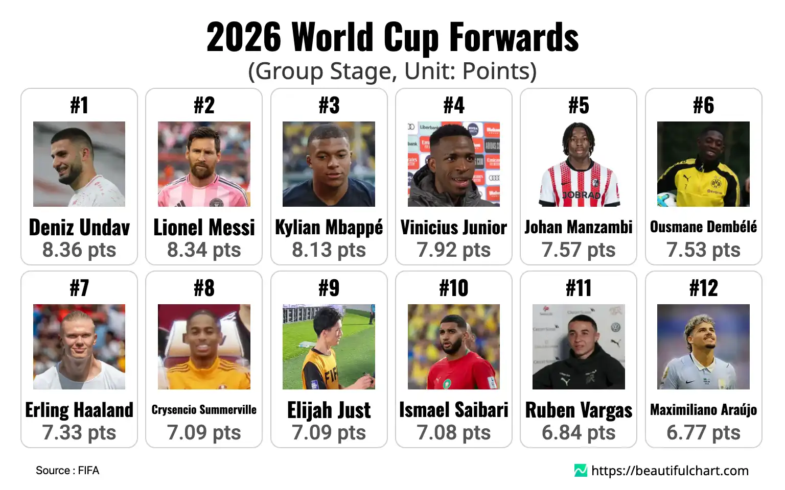 2026 World Cup Forwards