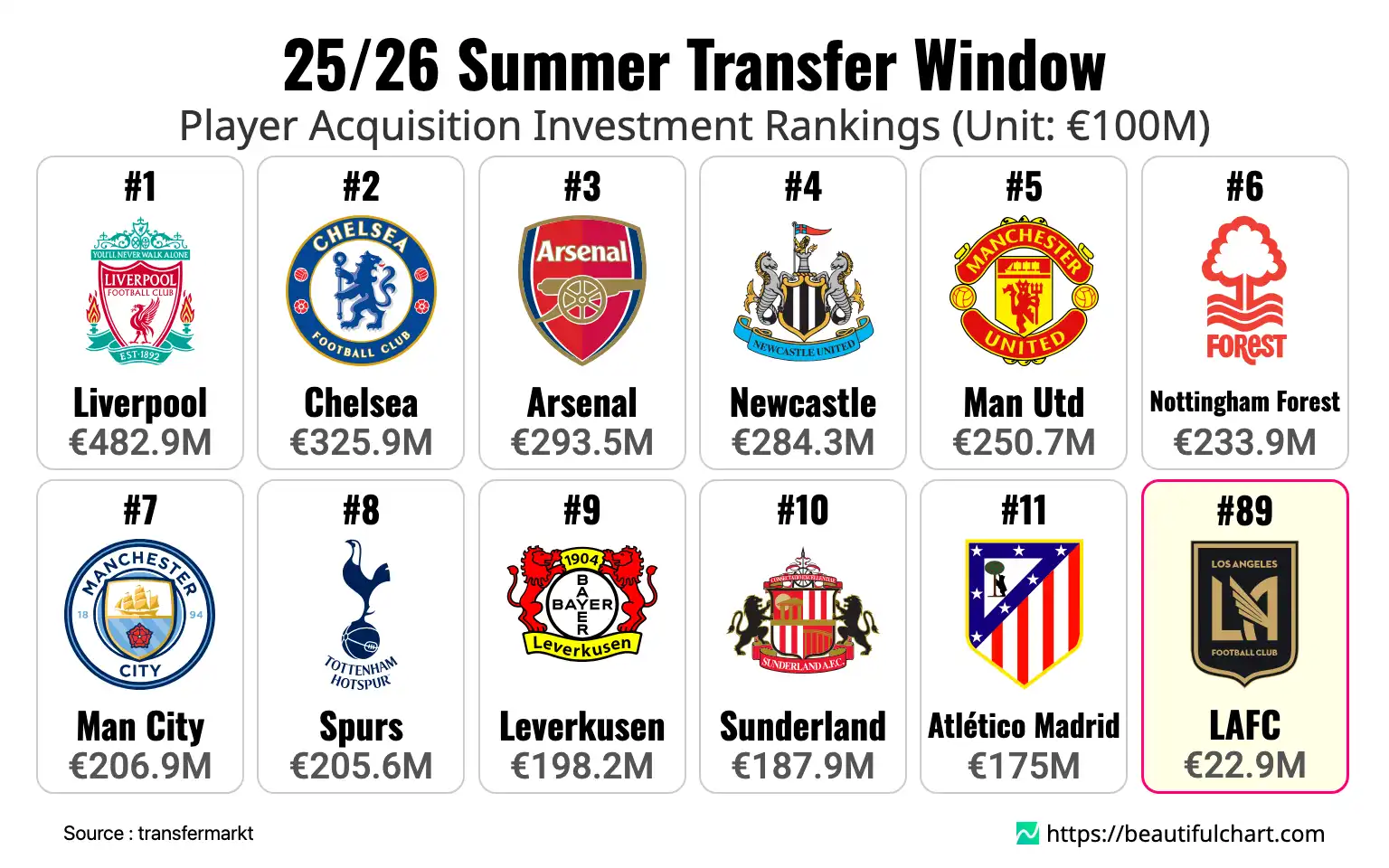 25/26 Summer Transfer Window