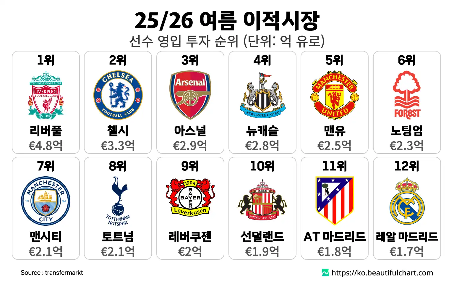 25/26 여름 이적시장