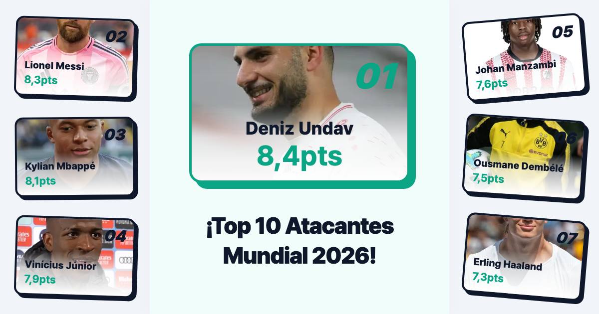 Top 10 Delanteros del Mundial 2026: ¿Quién destronó a Messi y Mbappé?