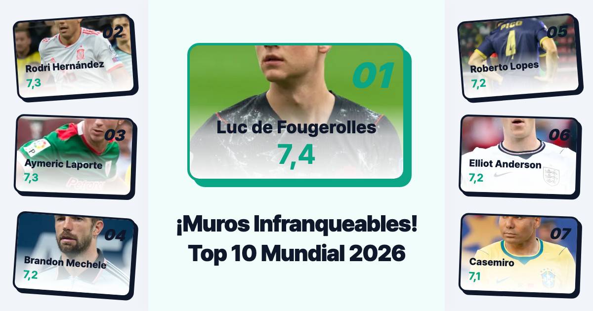 Top 10 Defensores del Mundial 2026 tras la fase de grupos
