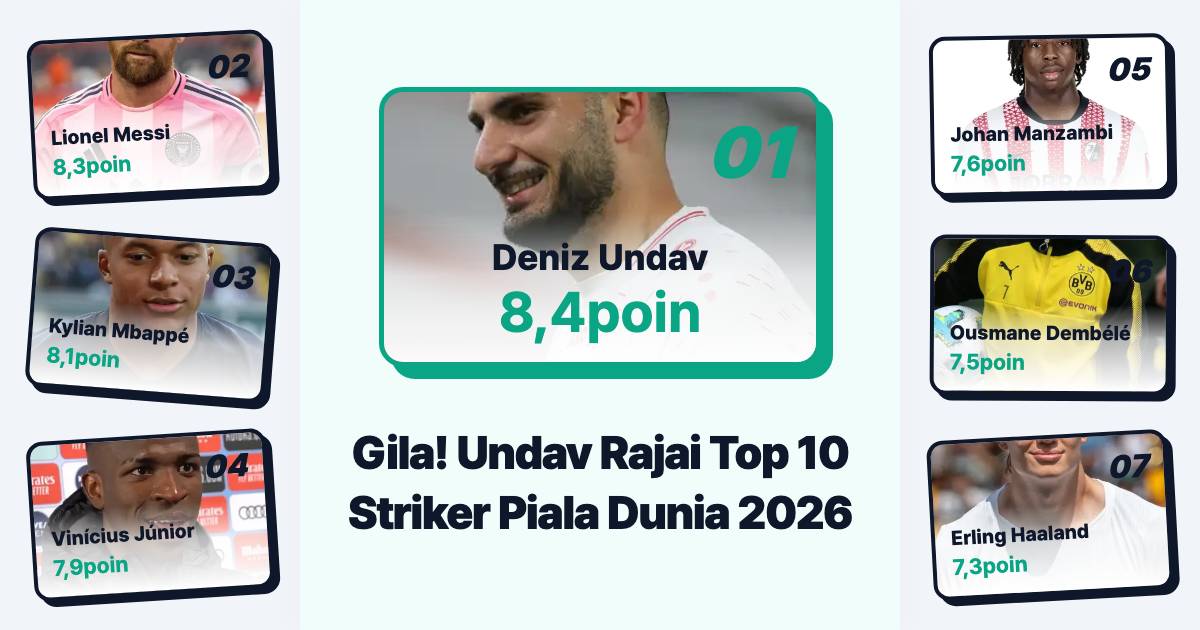 Top 10 Penyerang Piala Dunia 2026: Kejutan Undav Sukses Bungkam Messi!