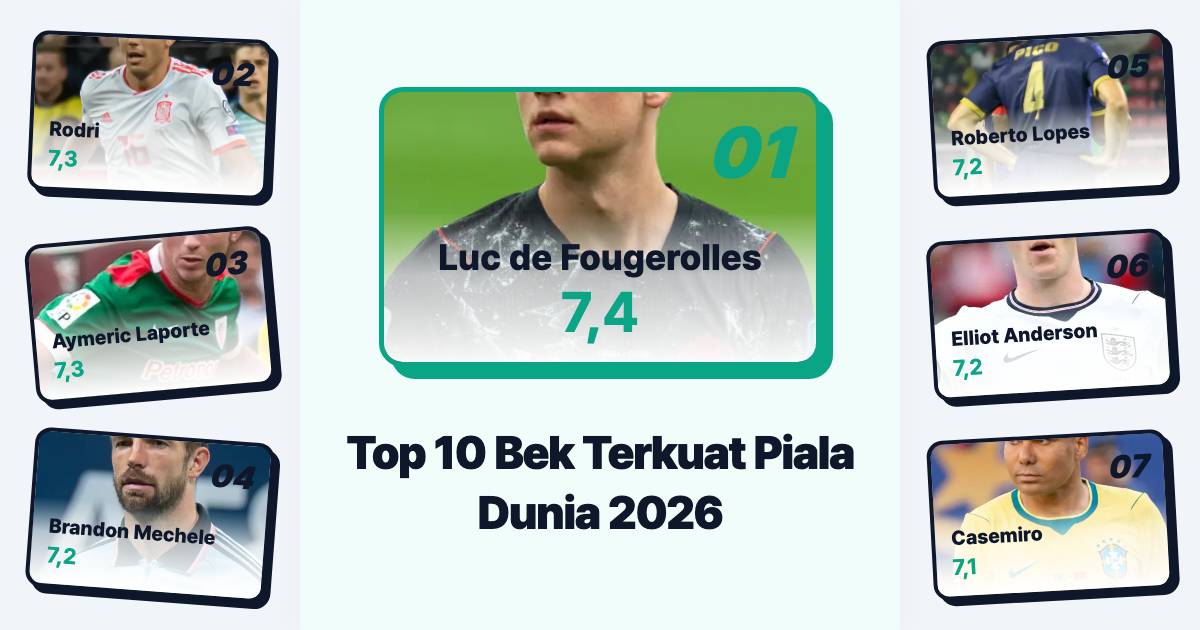 Top 10 Bek Terkuat Versi FIFA Power Ranking Setelah Fase Grup Piala Dunia 2026 Selesai!