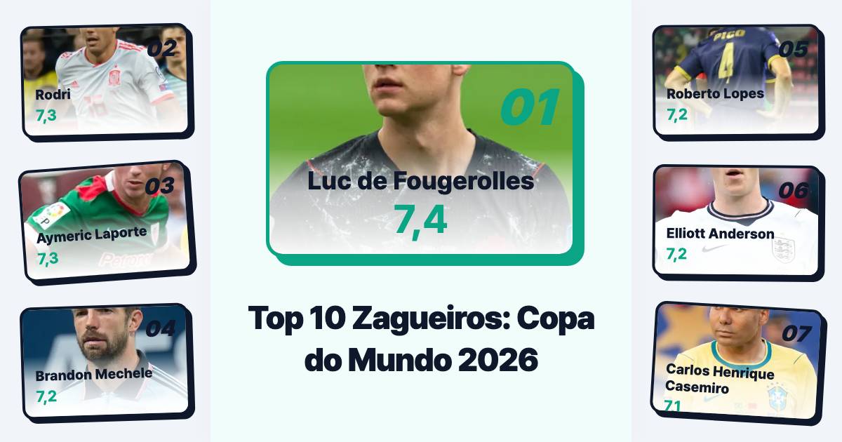 Top 10 Defensores no FIFA Power Ranking após a Fase de Grupos da Copa do Mundo 2026 (e o Brasil aparece no top 10!)