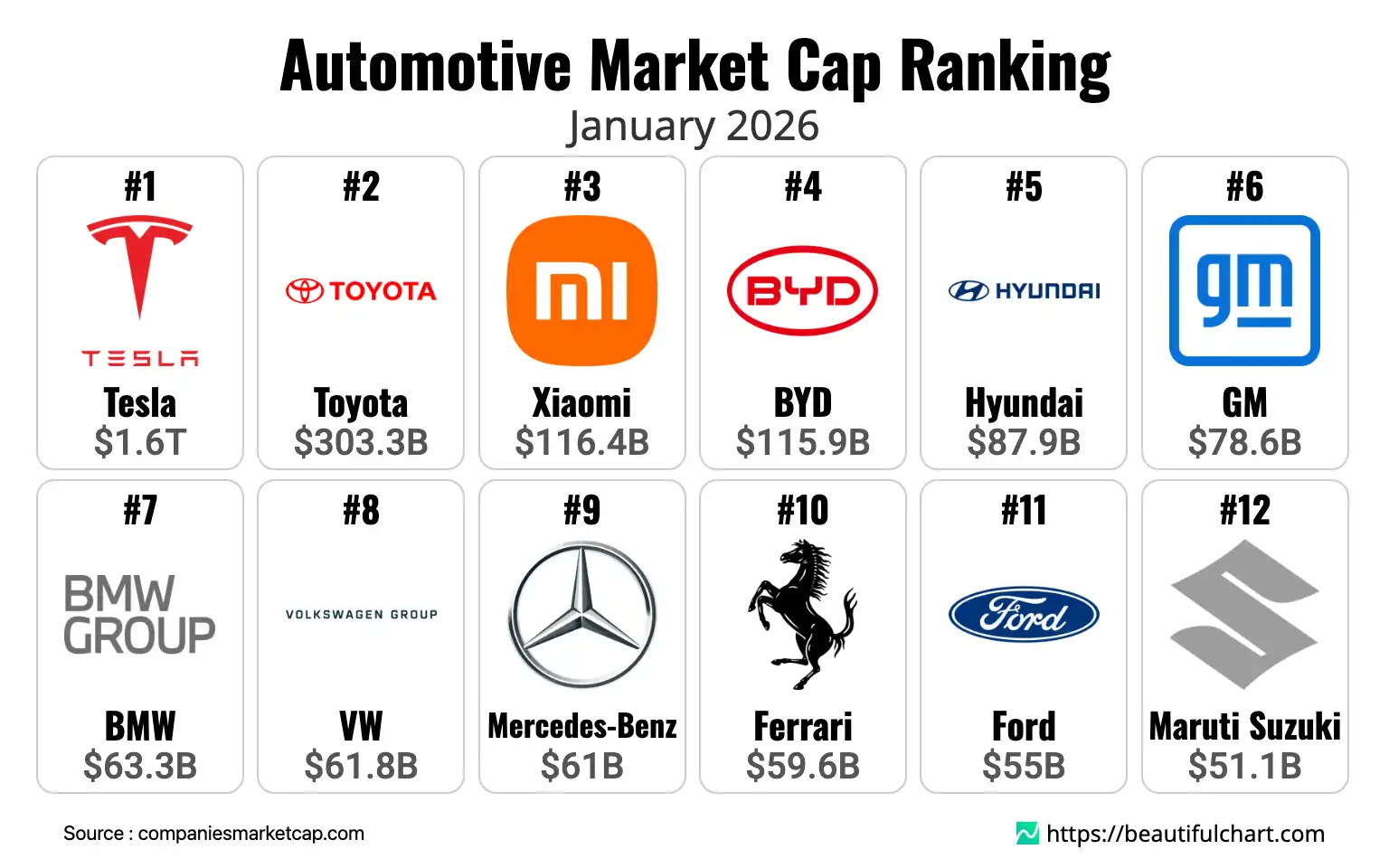 Automotive Market Cap Ranking