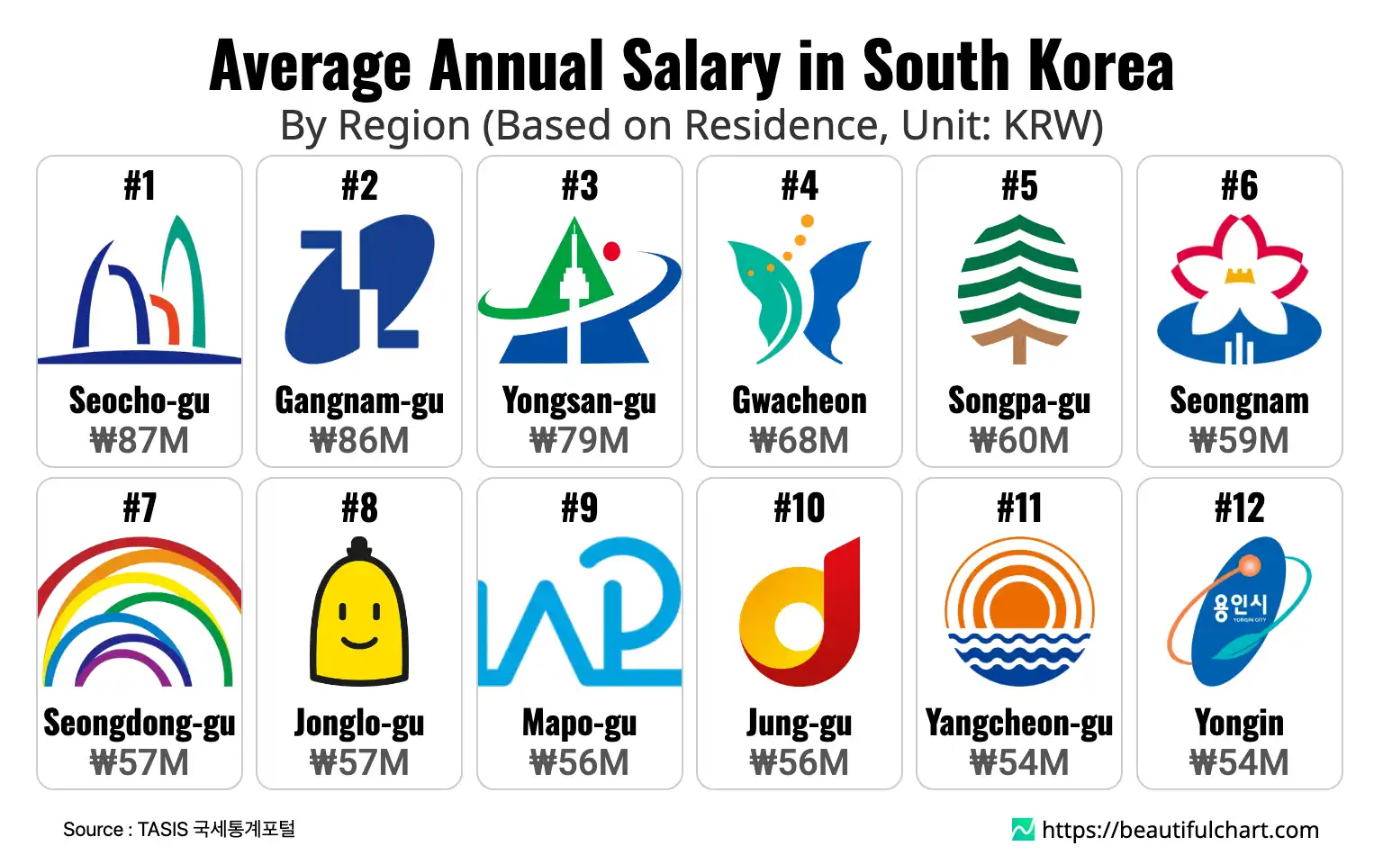 Average Annual Salary in South Korea