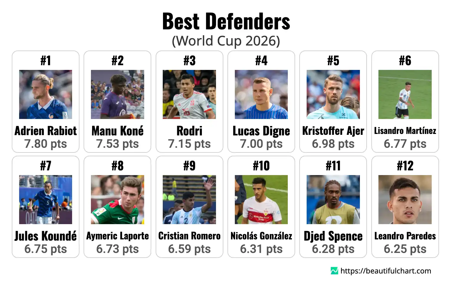 Best Defenders