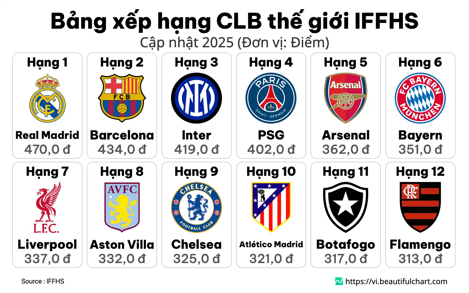 Bảng xếp hạng CLB thế giới IFFHS