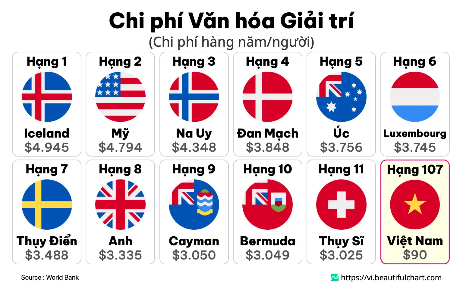 Chi phí Văn hóa Giải trí
