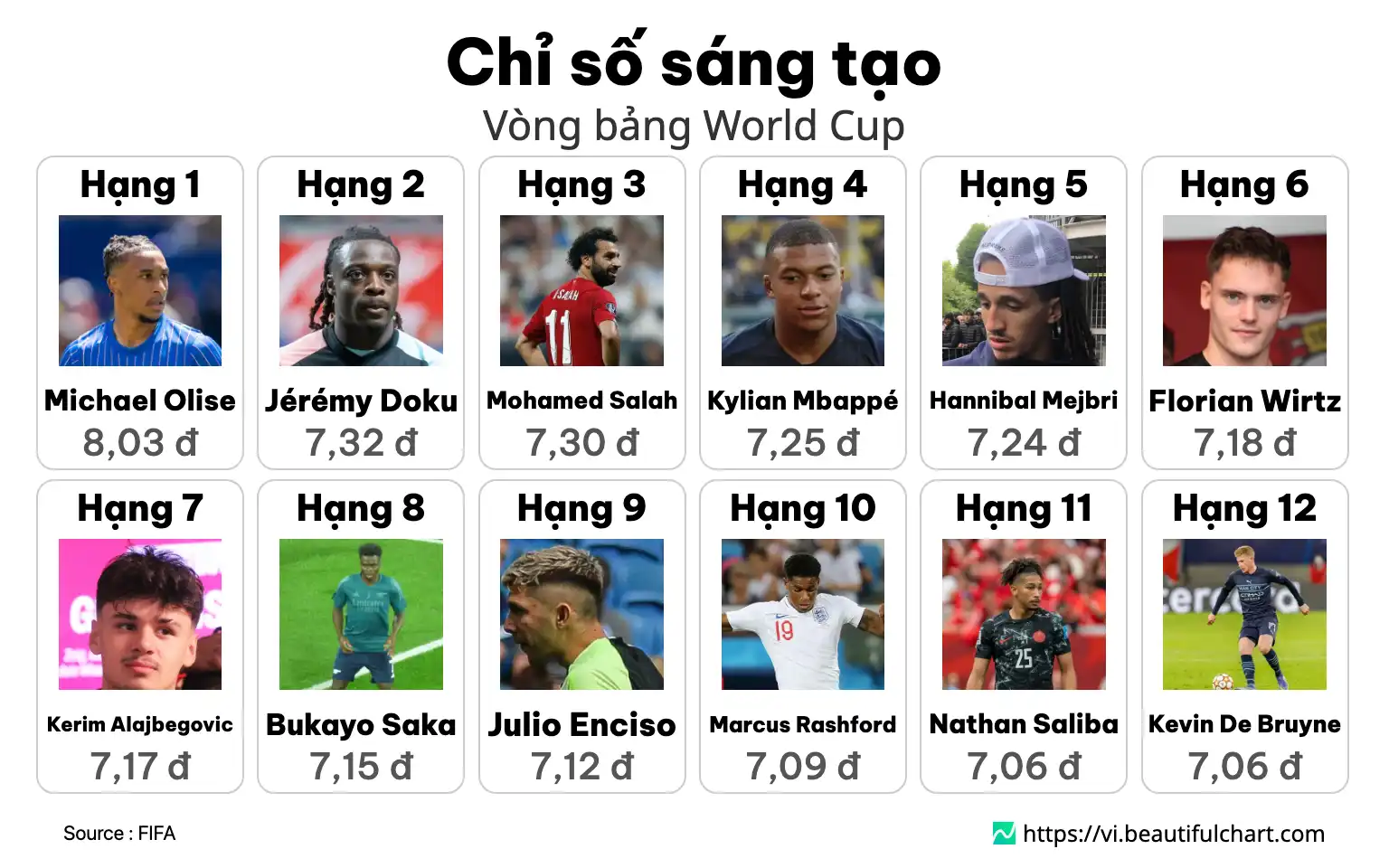 Chỉ số sáng tạo