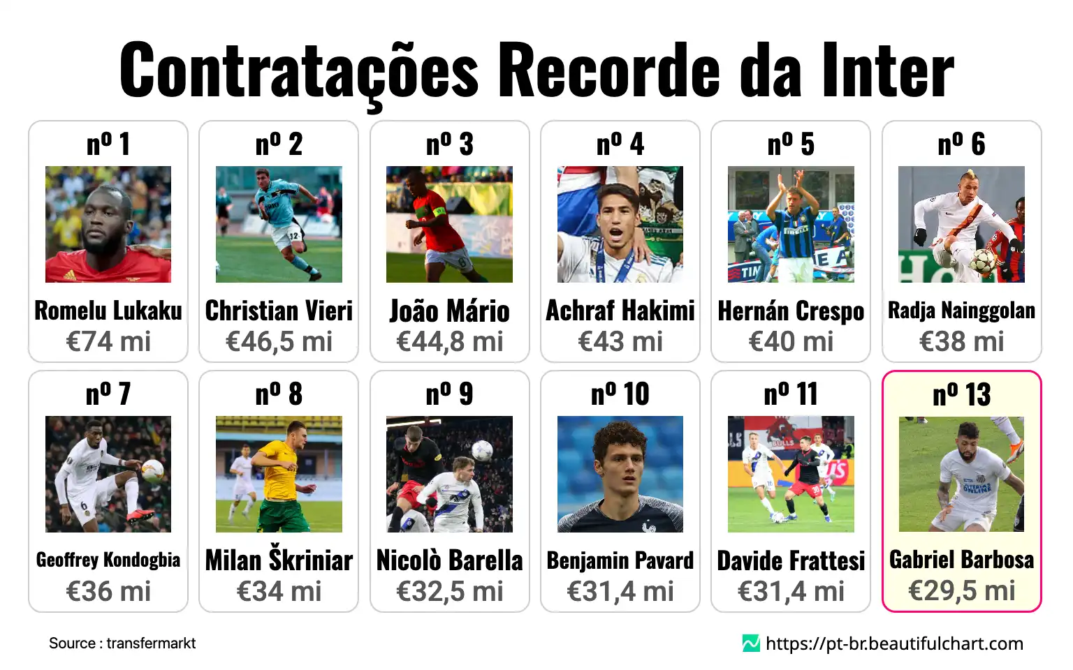 Contratações Recorde da Inter