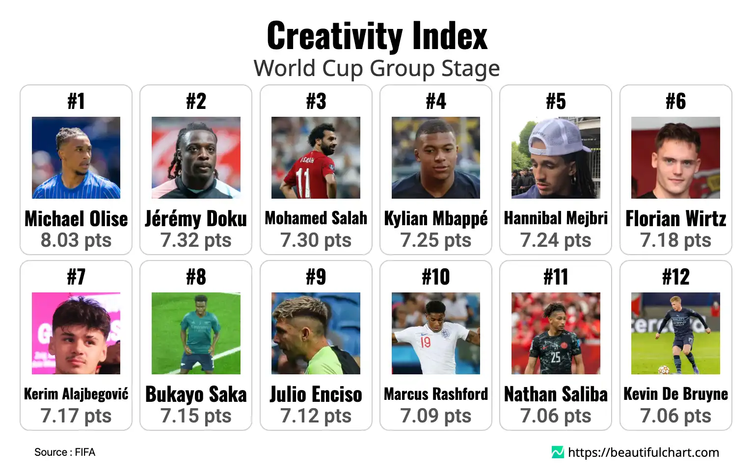 Creativity Index