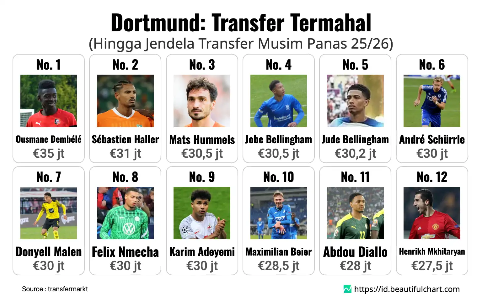 Dortmund: Transfer Termahal