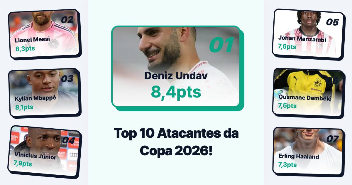 Top 10 Atacantes após a Fase de Grupos da Copa 2026: Undav surpreende a todos