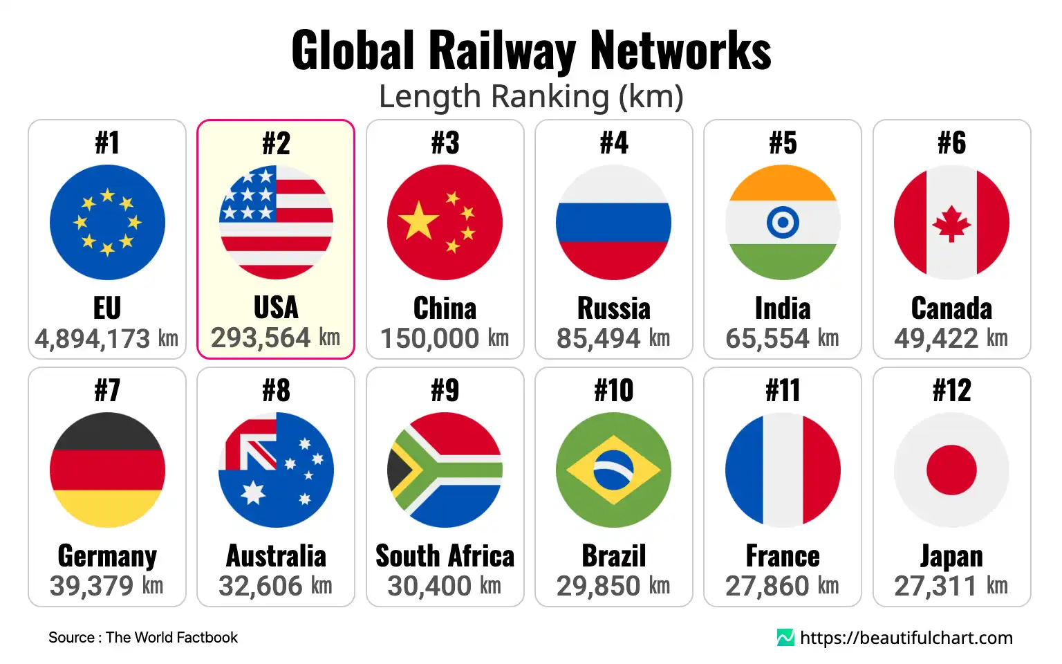 Global Railway Networks