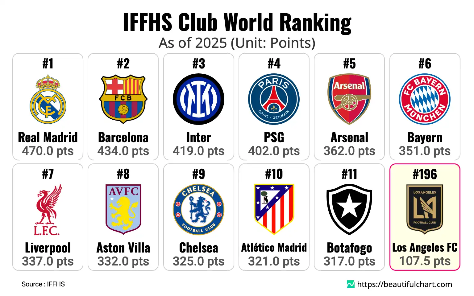 IFFHS Club World Ranking