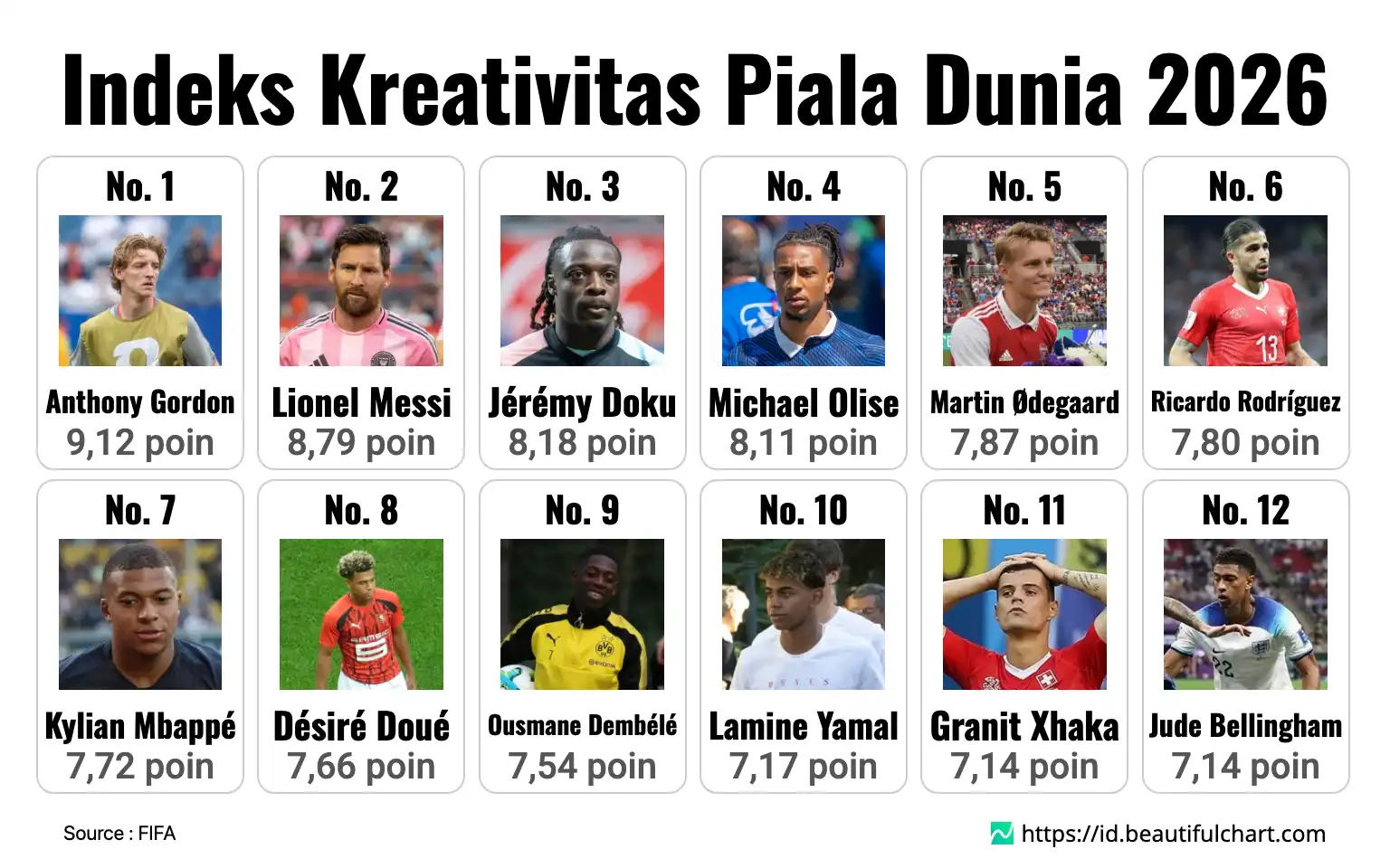 Indeks Kreativitas Piala Dunia 2026