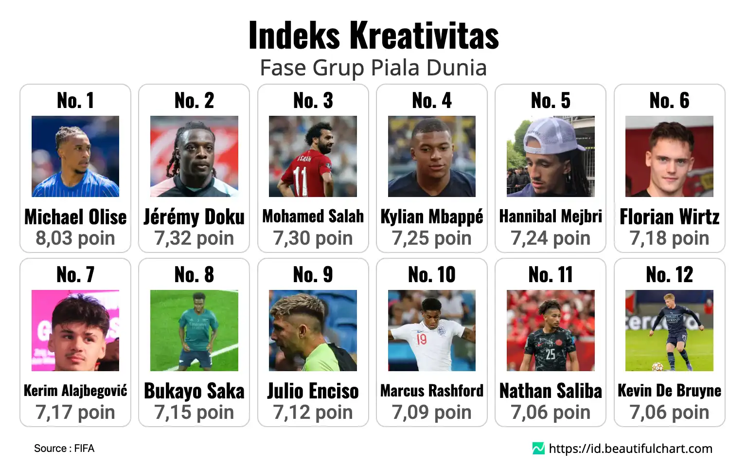 Indeks Kreativitas