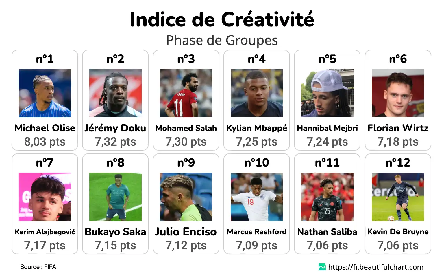 Indice de Créativité