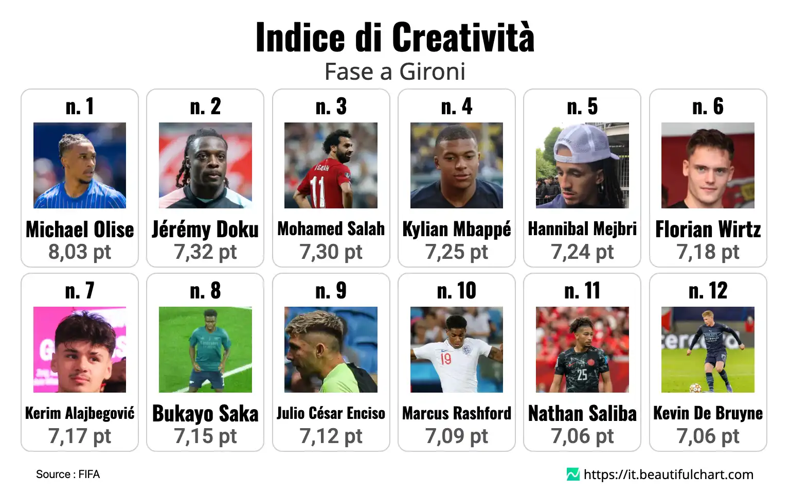 Indice di Creatività