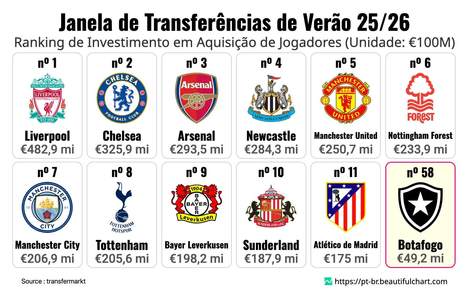 Janela de Transferências de Verão 25/26