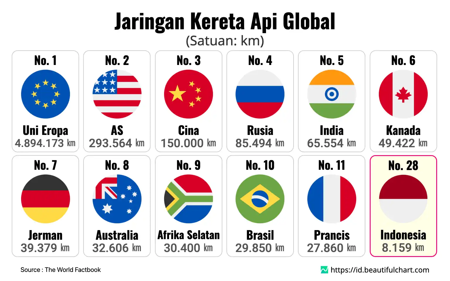 Jaringan Kereta Api Global