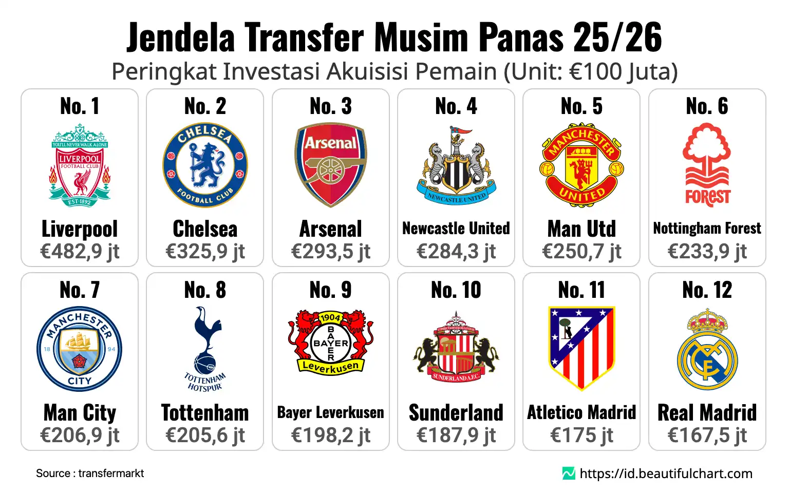 Jendela Transfer Musim Panas 25/26