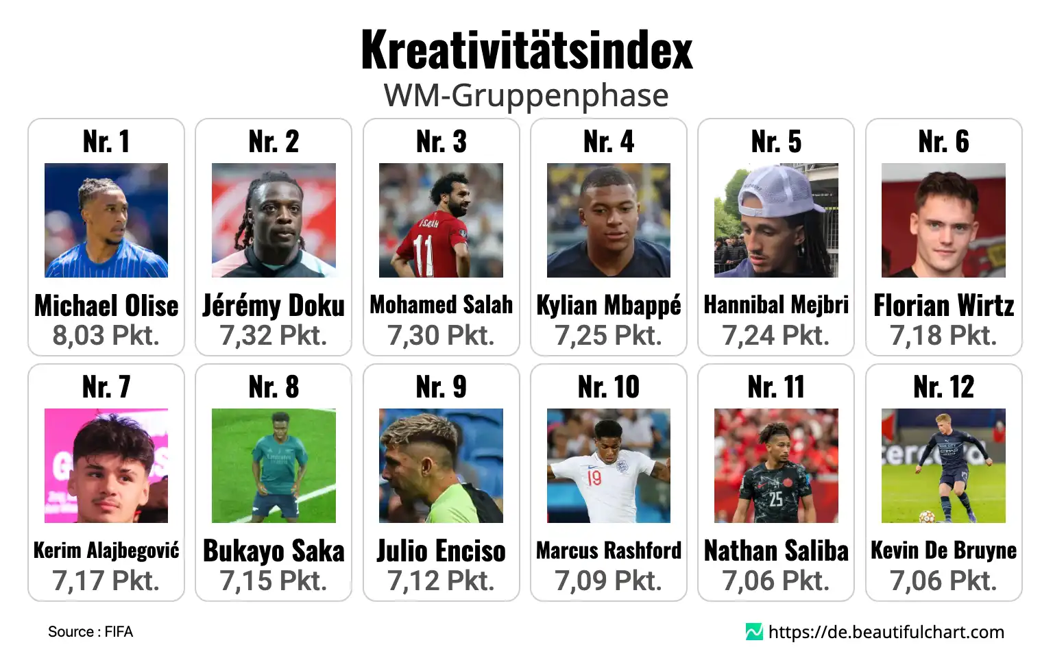 Kreativitätsindex