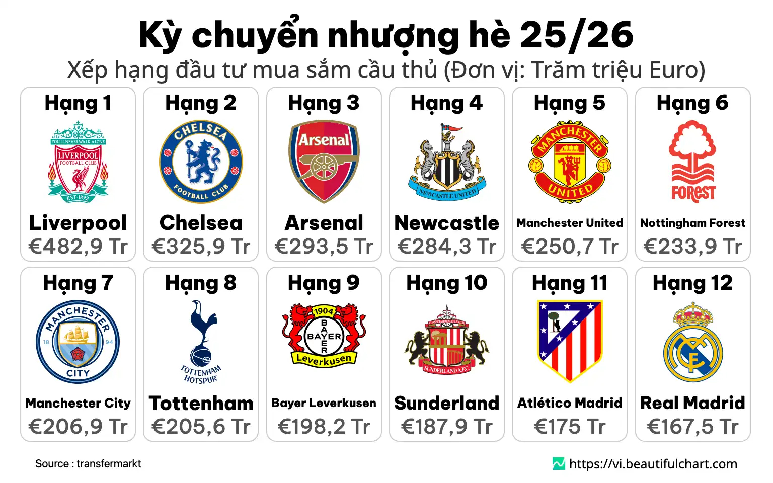 Kỳ chuyển nhượng hè 25/26
