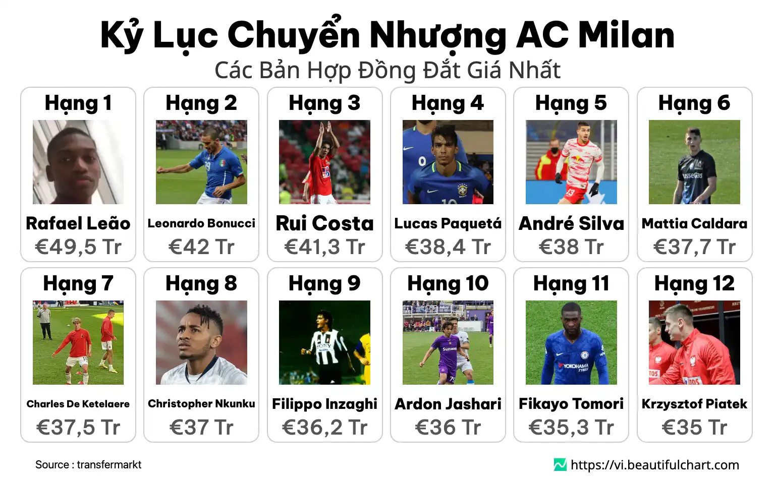 Kỷ Lục Chuyển Nhượng AC Milan
