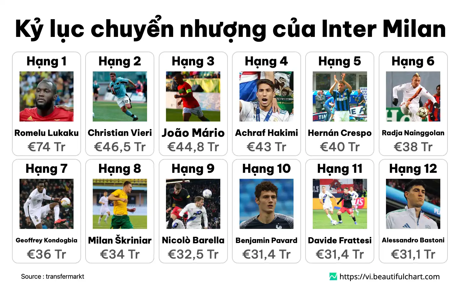 Kỷ lục chuyển nhượng của Inter Milan