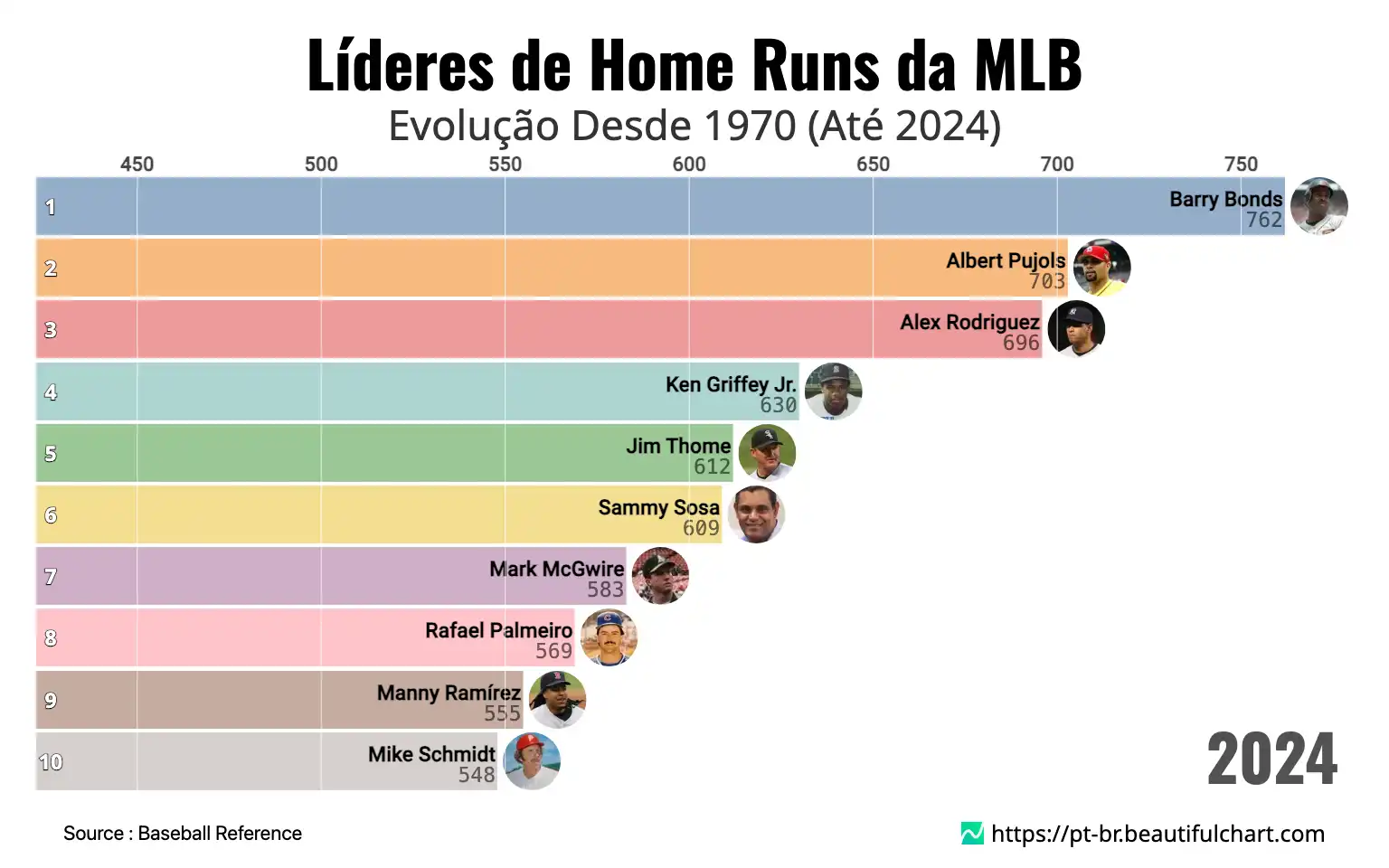 Líderes de Home Runs da MLB