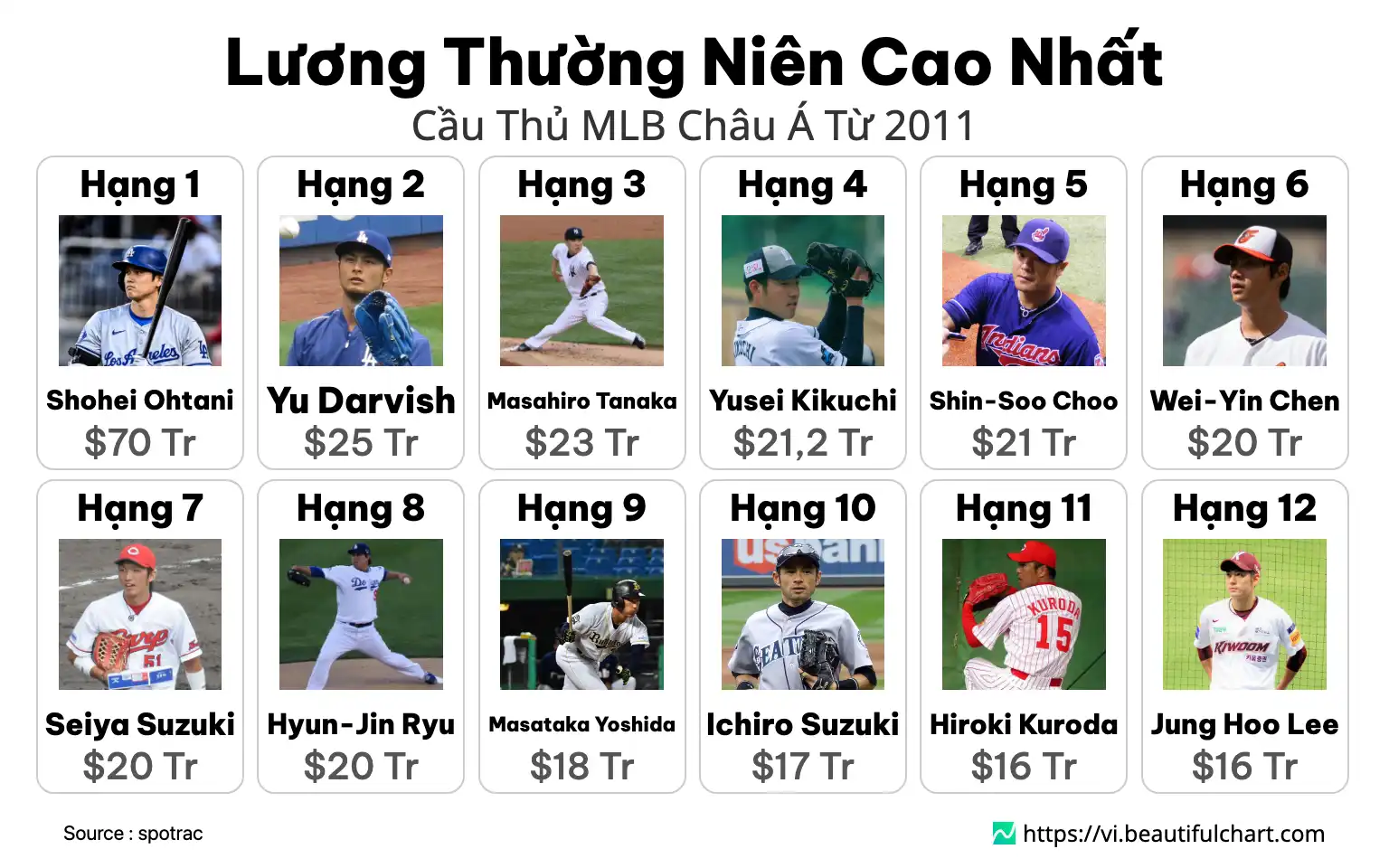 Lương Thường Niên Cao Nhất