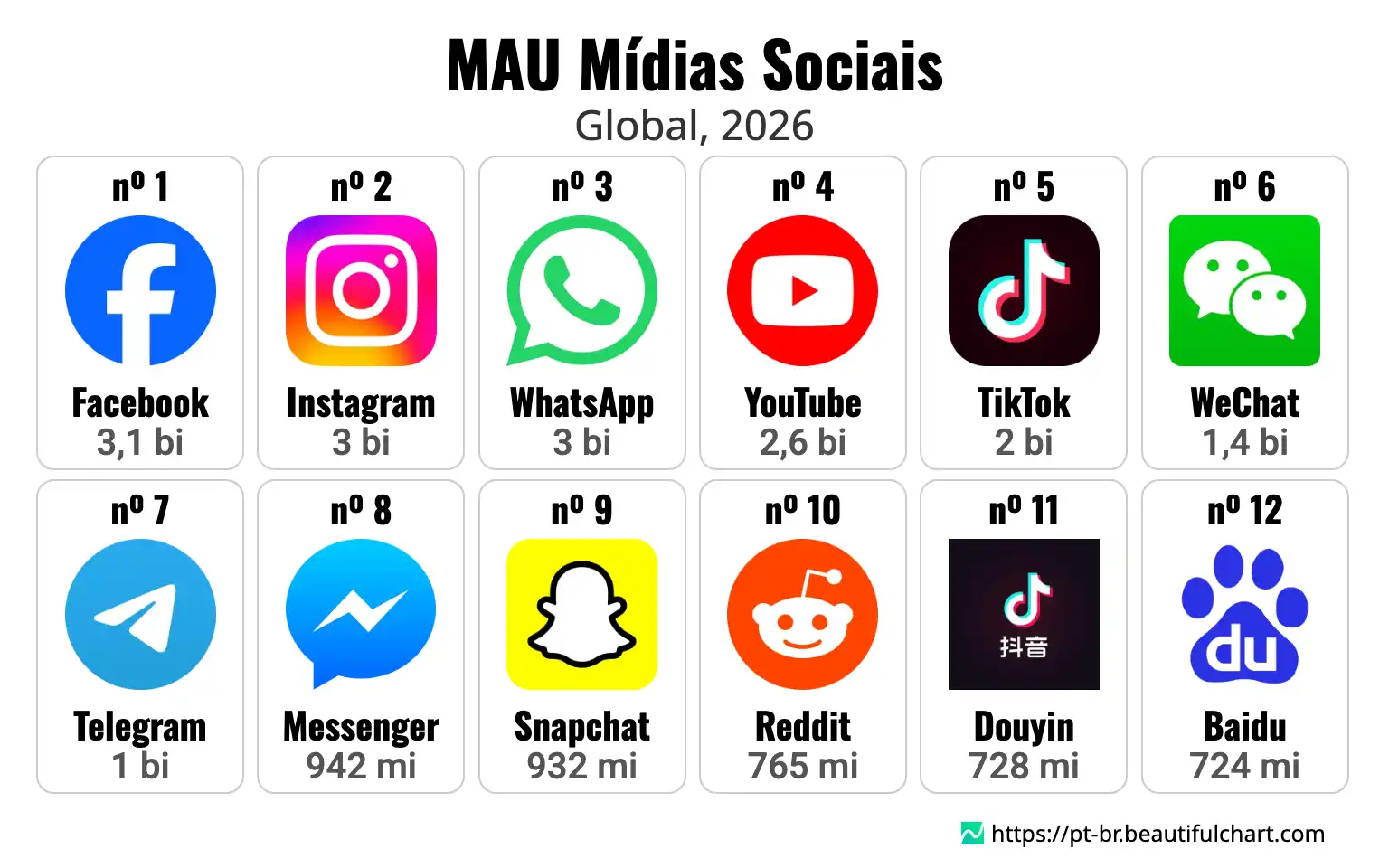 MAU Mídias Sociais