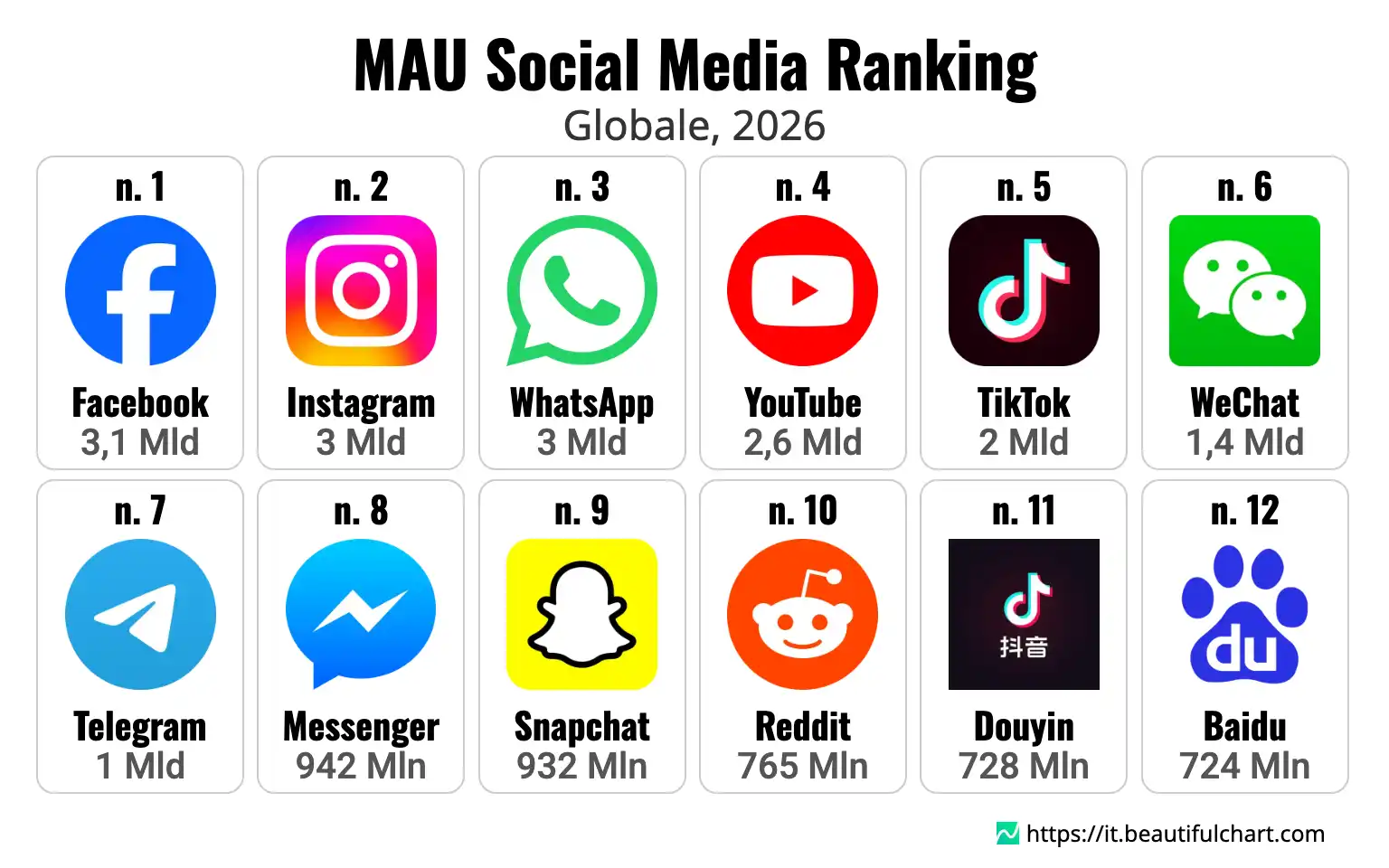 MAU Social Media Ranking