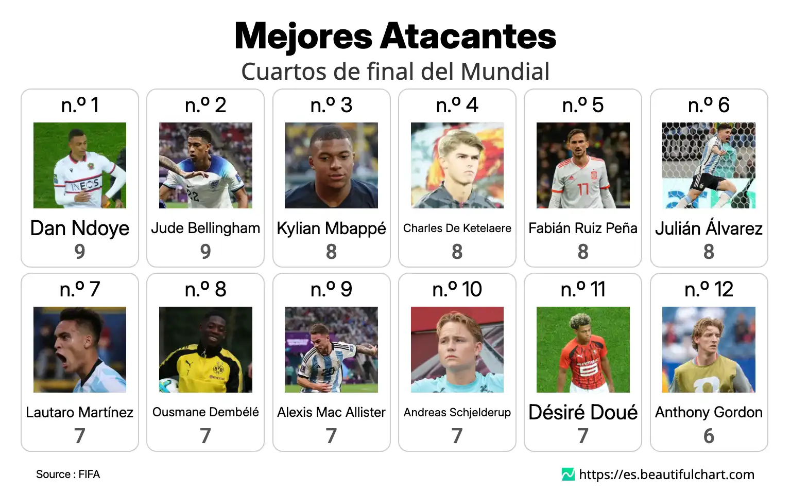 Mejores Atacantes
