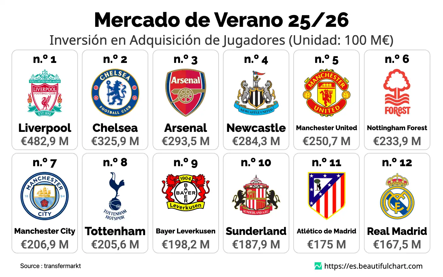 Mercado de Verano 25/26