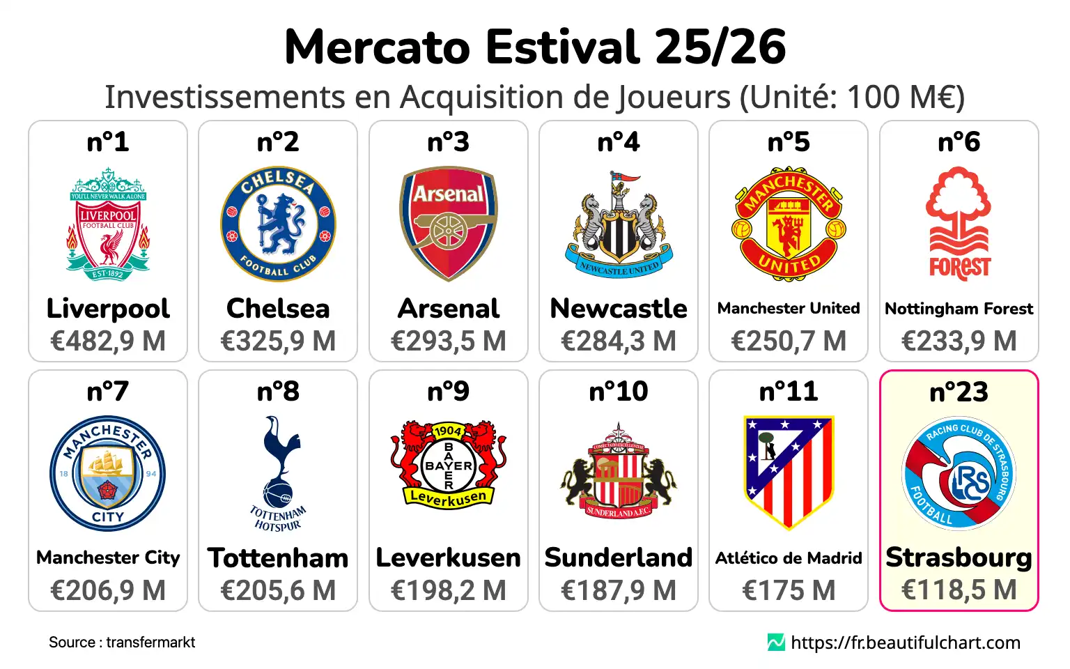 Mercato Estival 25/26