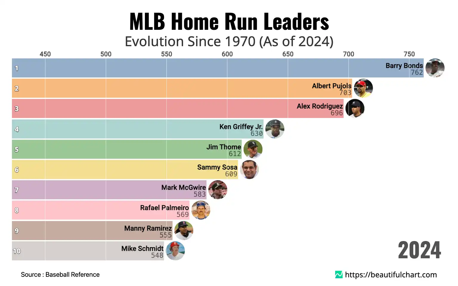 MLB Home Run Leaders
