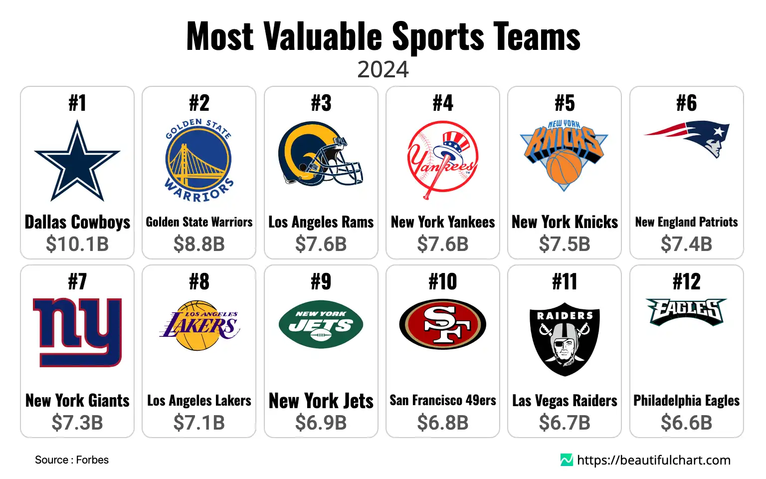 Most Valuable Sports Teams