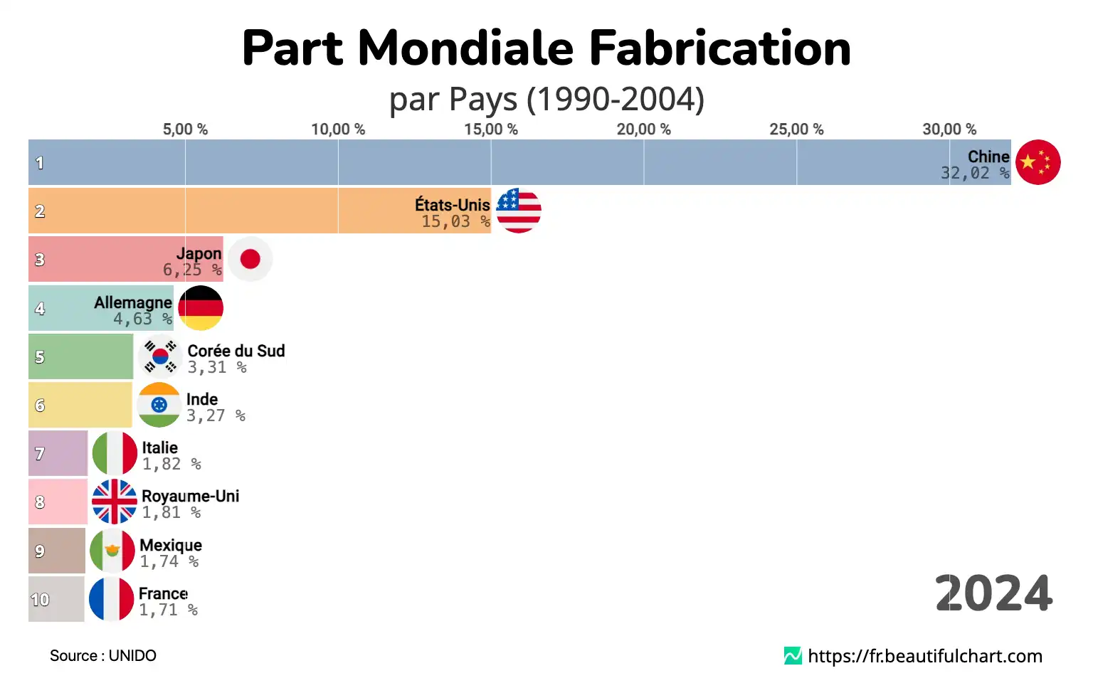 Part Mondiale Fabrication