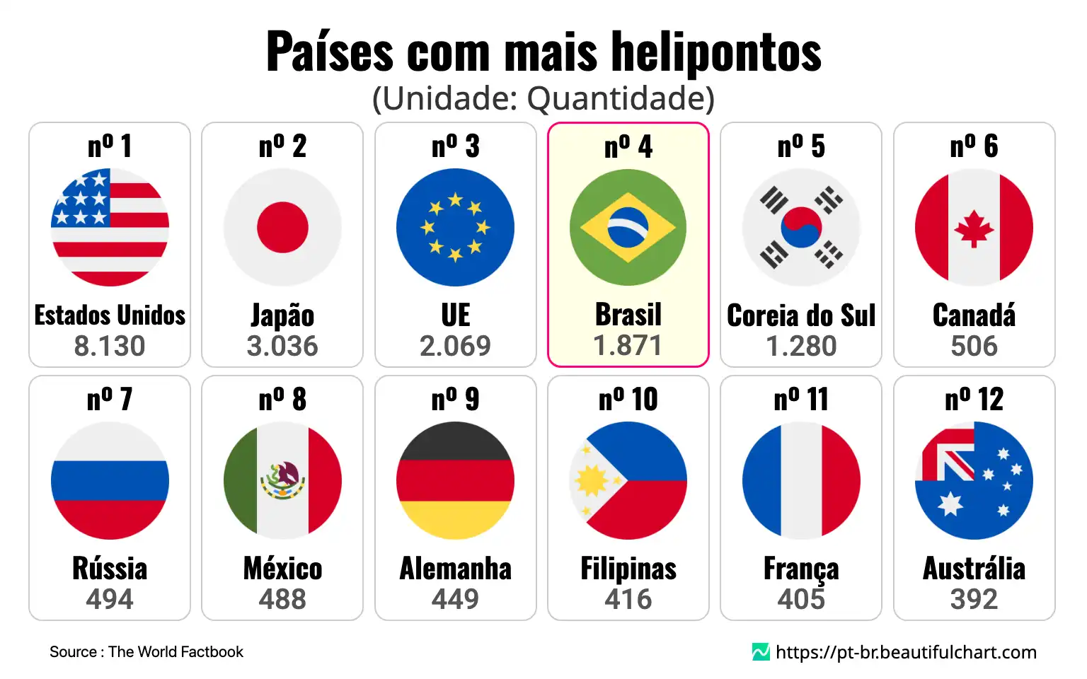 Países com mais helipontos
