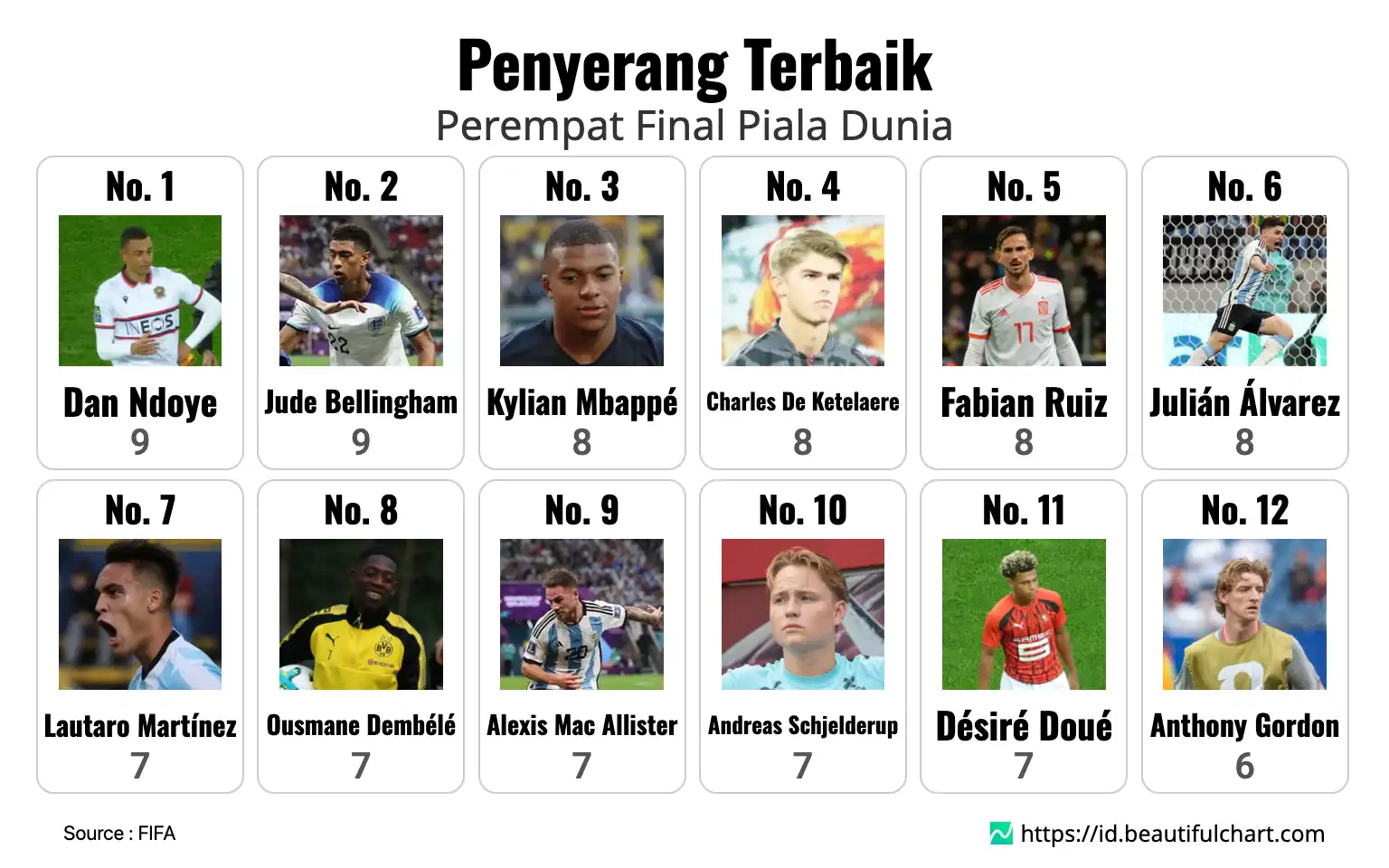 Penyerang Terbaik