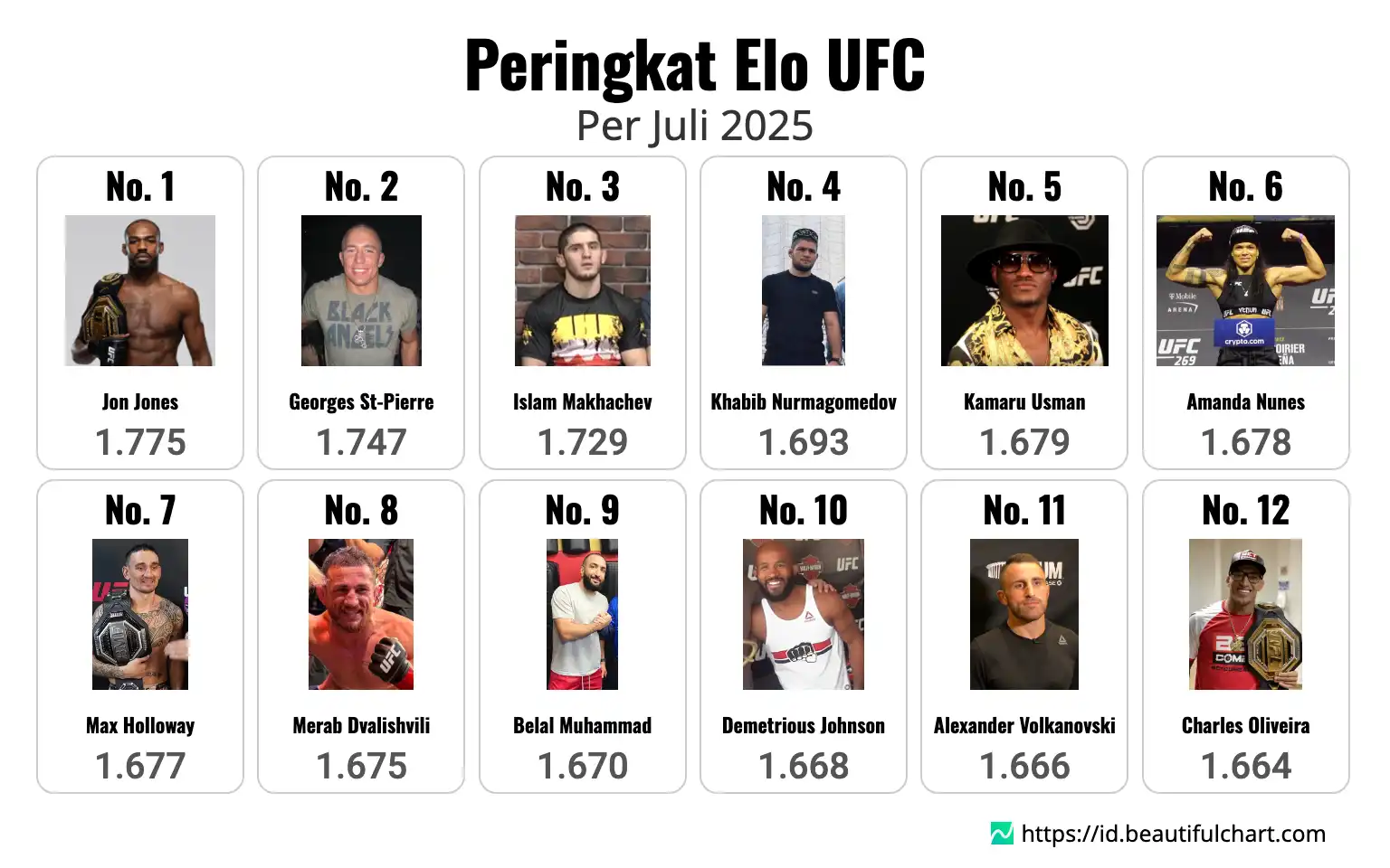 Peringkat Elo UFC