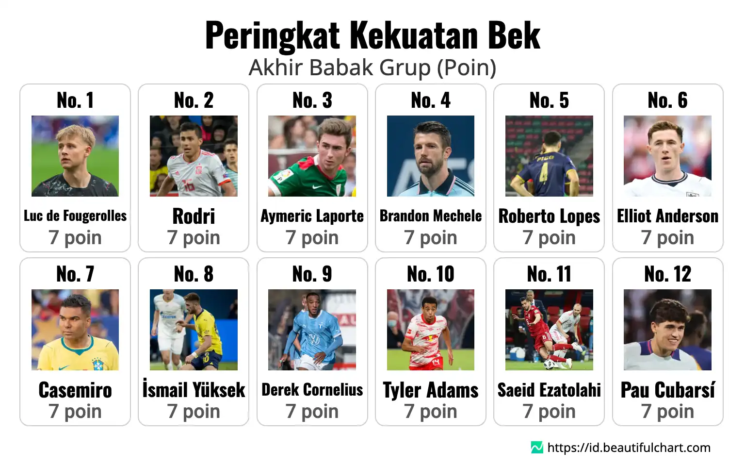 Peringkat Kekuatan Bek