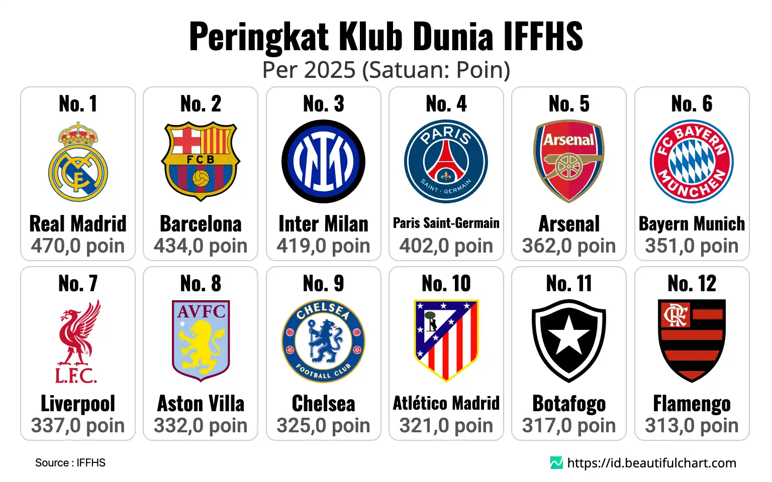 Peringkat Klub Dunia IFFHS