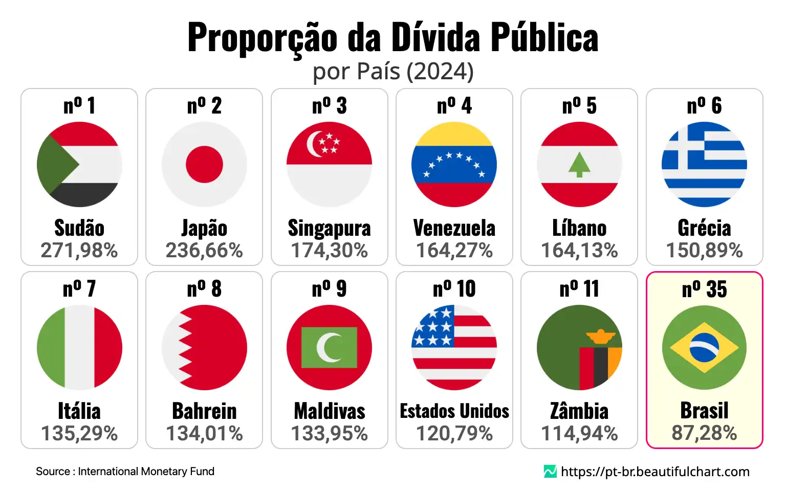 Proporção da Dívida Pública