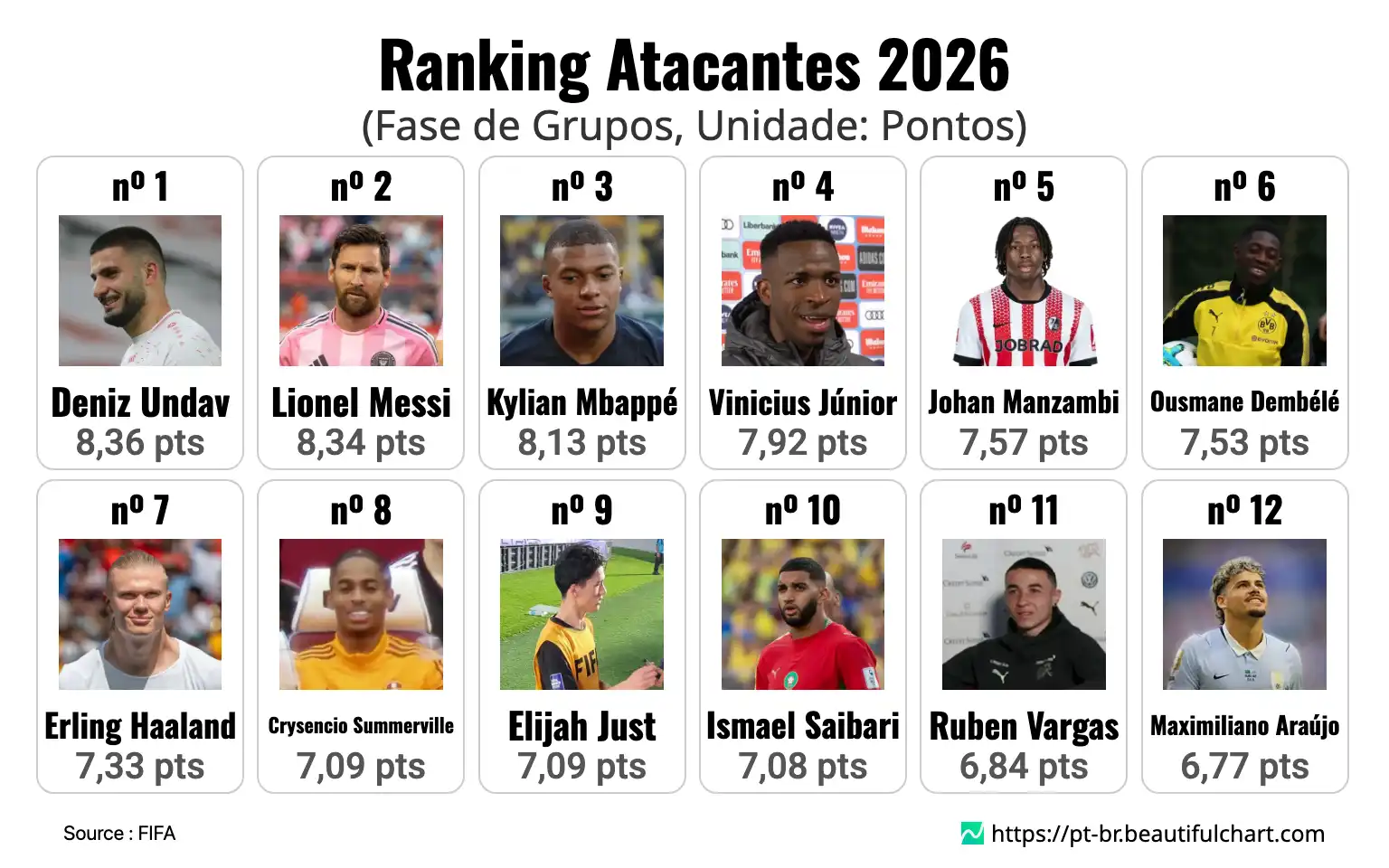 Ranking Atacantes 2026