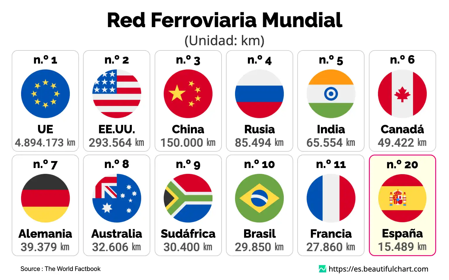 Red Ferroviaria Mundial